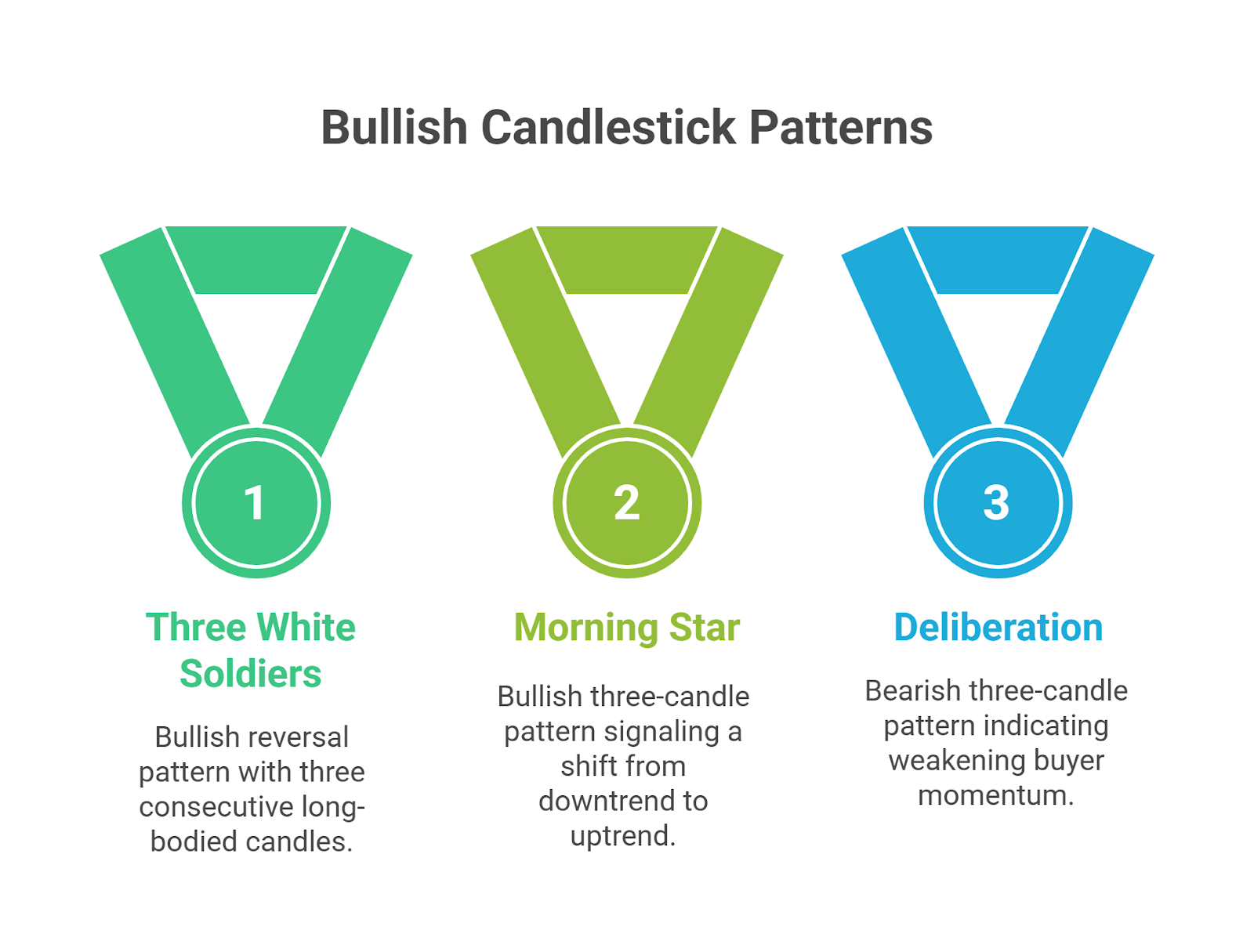Bullish Candlestick Patterns
