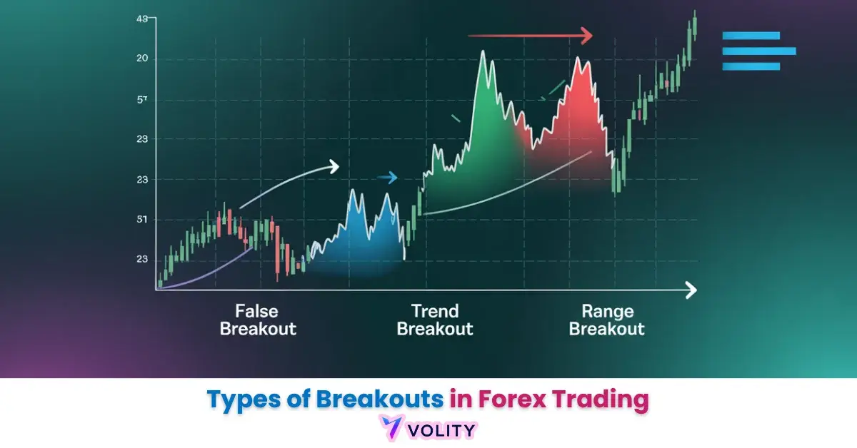 Types of Breakouts in Forex Trading