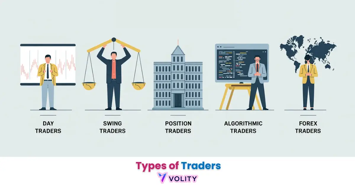 Types of Traders
