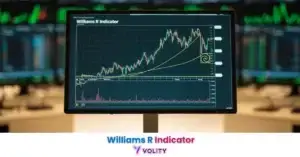 Williams R Indicator