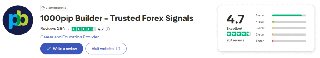 1000pip Builder – Trusted Forex Signals