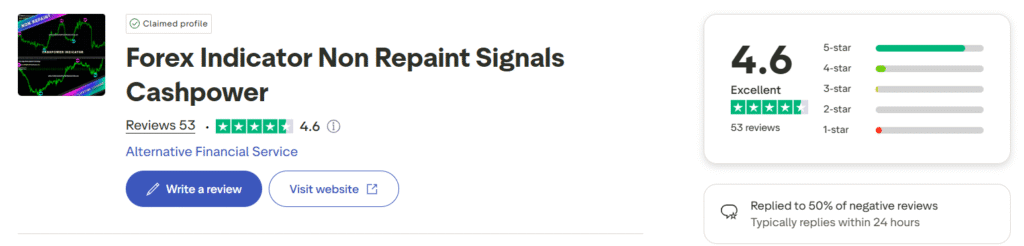 Forex Indicator Non Repaint Signals Cashpower