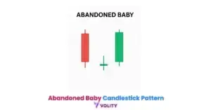 Abandoned Baby Candlestick Pattern