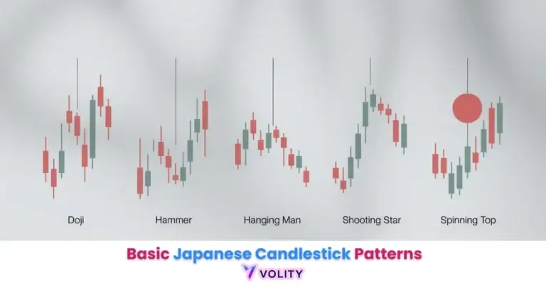 Japanese candlestick patterns complete guide for forex and crypto traders - Volity