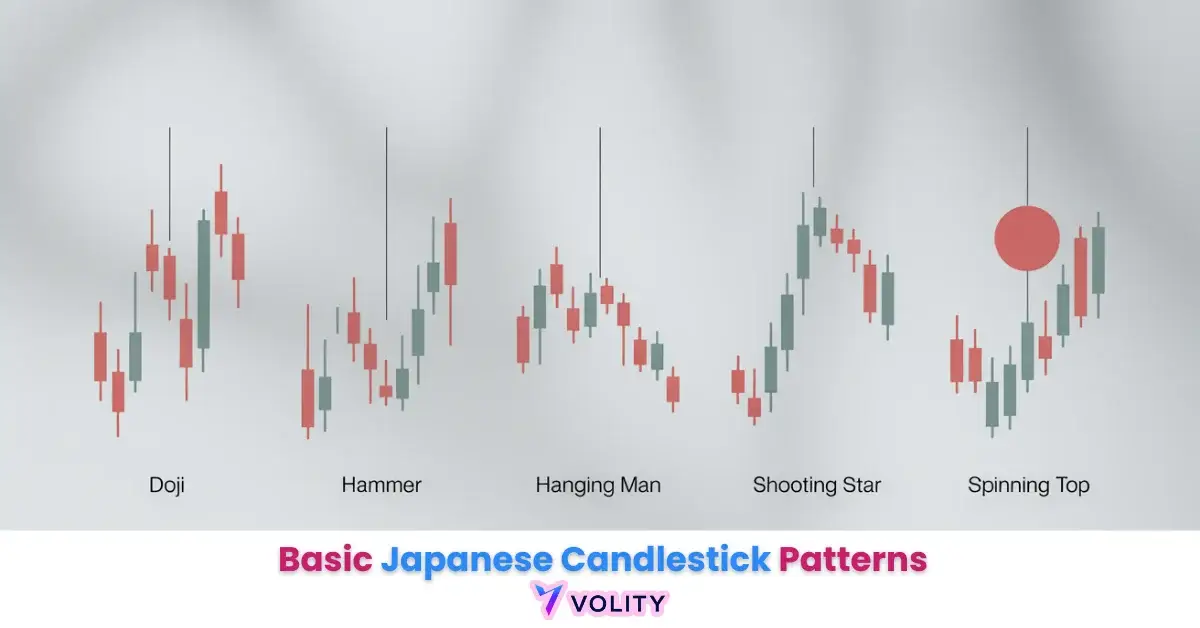 Basic Japanese Candlestick Patterns