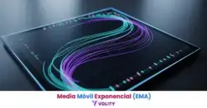 Media Móvil Exponencial (EMA)