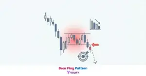 Bear Flag Pattern