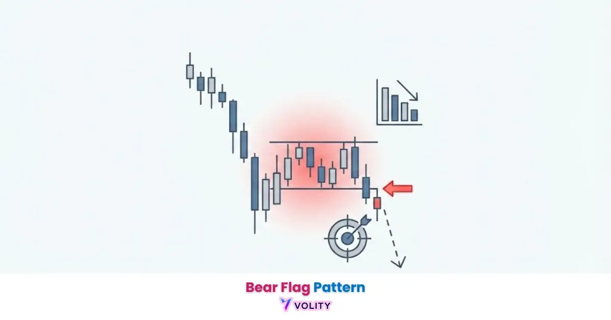 Bear Flag Pattern