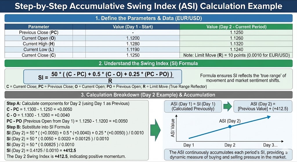 Step-by-Step ASI Calculation
