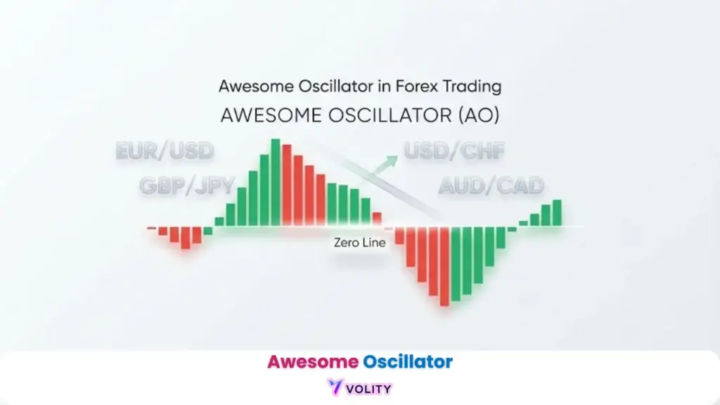 Awesome Oscillator