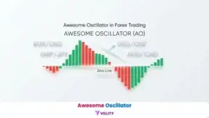 Awesome Oscillator
