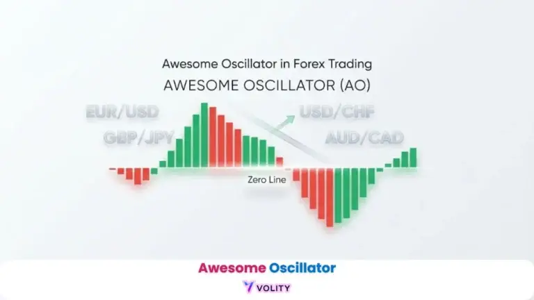 Awesome Oscillator