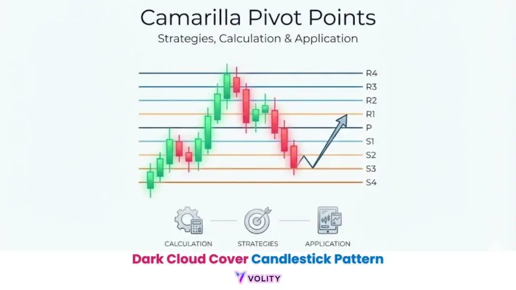 Points d'appui de la Camarilla