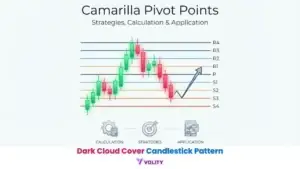 Camarilla pivot points