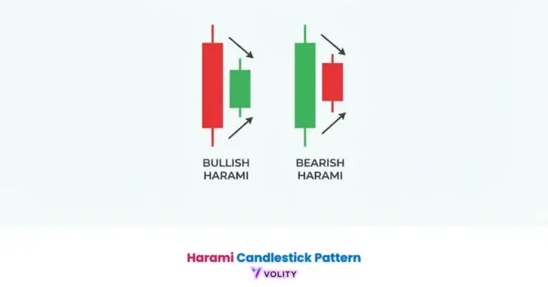 Harami candlestick pattern