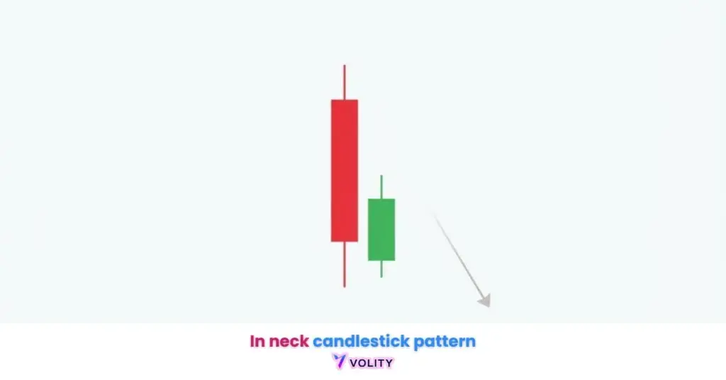 In neck candlestick pattern