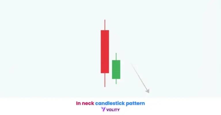 In neck candlestick pattern