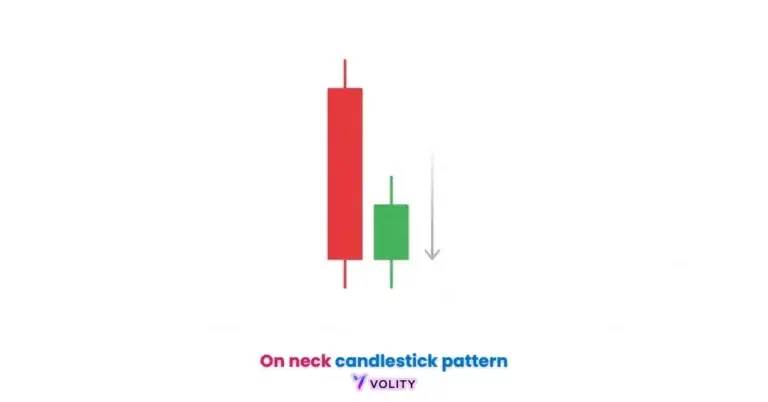 On neck candlestick pattern