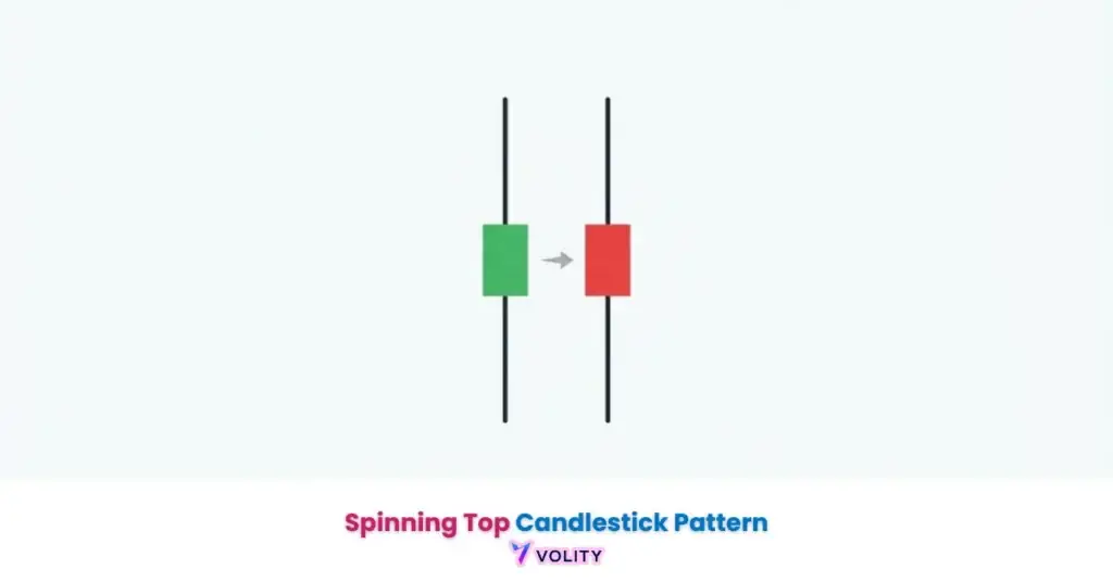Spinning Top Candlestick Pattern