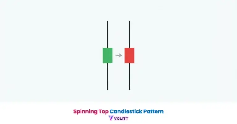Spinning Top Candlestick Pattern