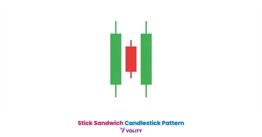 Stick Sandwich Candlestick Pattern