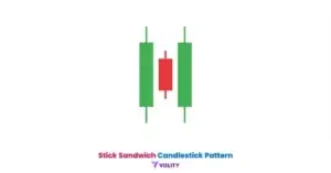 Stick Sandwich Candlestick Pattern
