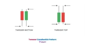 Tweezer Candlestick Pattern