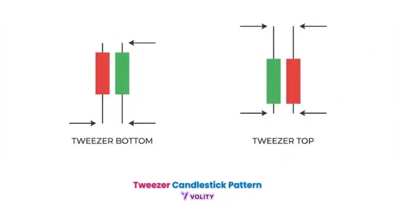 Tweezer Candlestick Pattern