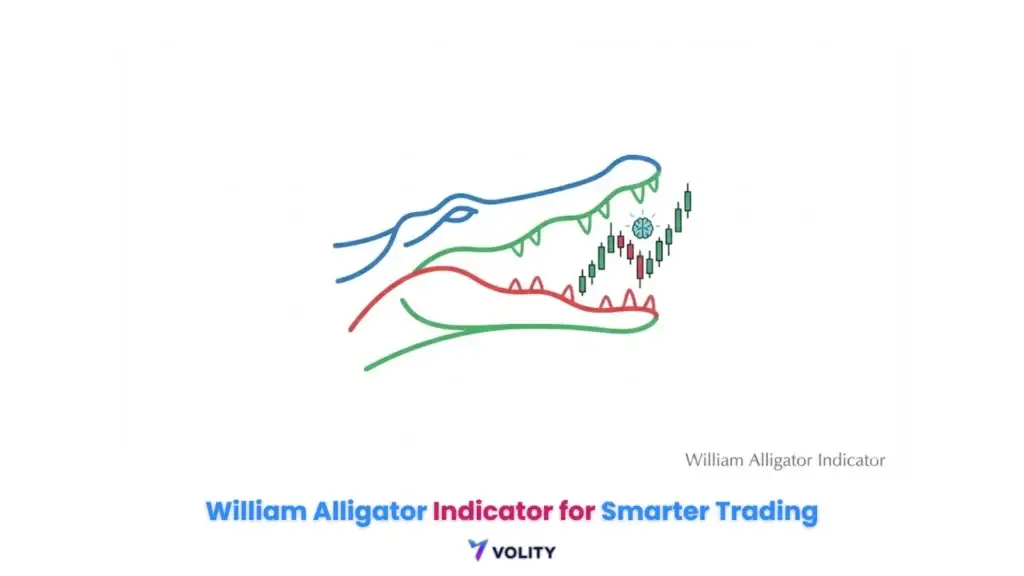 William Alligator Indicator for Smarter Trading