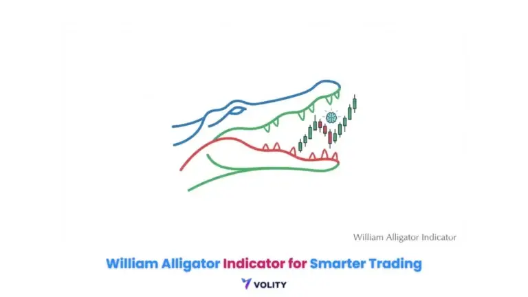 William Alligator Indicator for Smarter Trading
