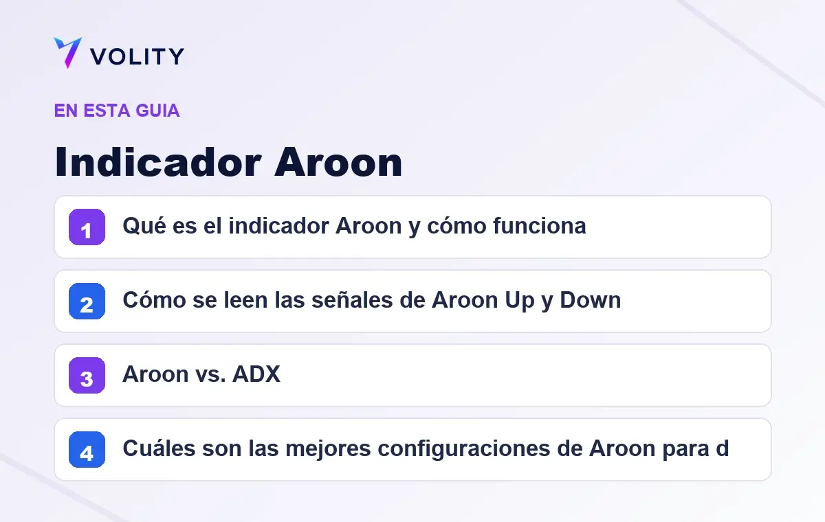 Secciones clave de esta guía de Volity sobre indicador aroon