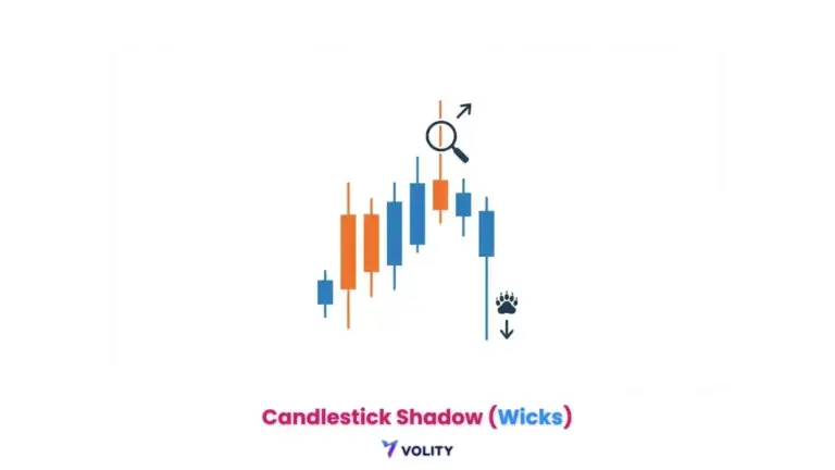 candlestick shadows