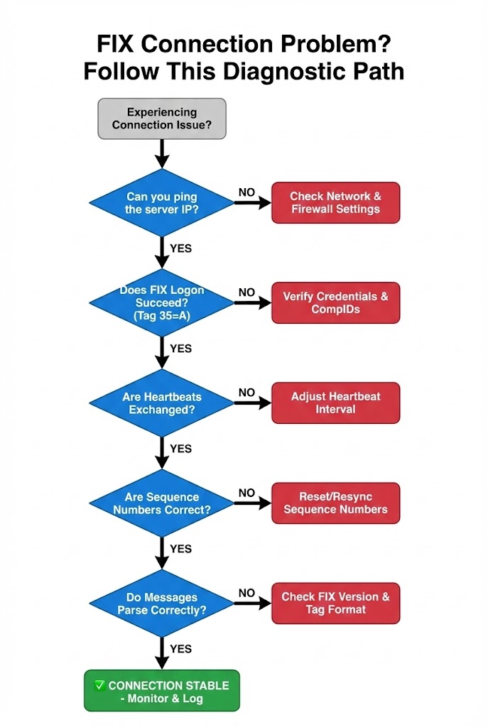 fix api connection problems