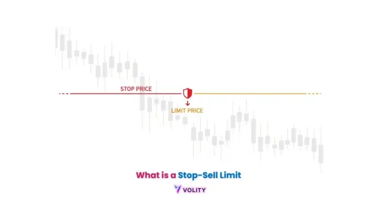 Stop-Sell Limits: How to Automate Your Trade Exit Strategy