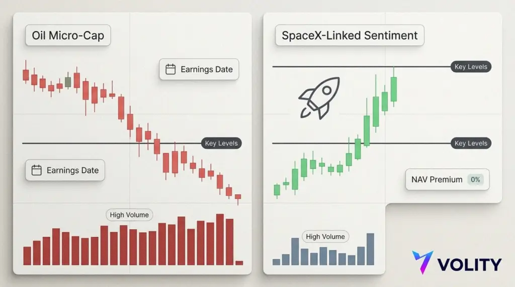 BATL crashes, DXYZ jumps: SpaceX buzz and oil risk levels
