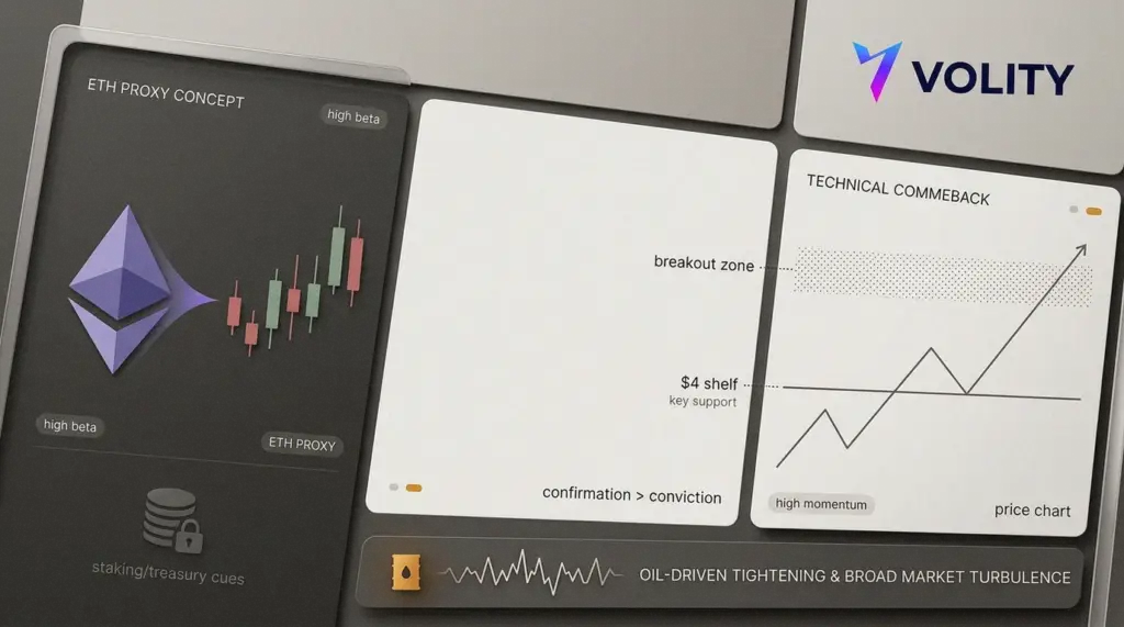 BMNR surges on Ethereum hoard as PTON eyes breakout trade
