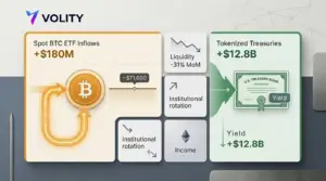 Bitcoin ETF inflows hit $180m yet BTC stalls at $71k