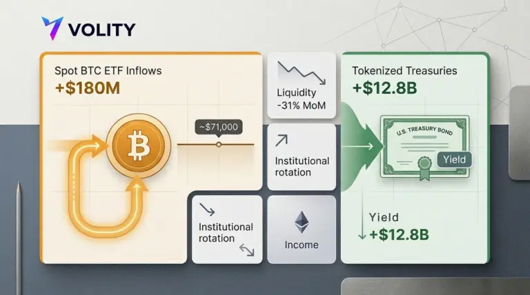 Bitcoin ETF inflows hit $180m yet BTC stalls at $71k