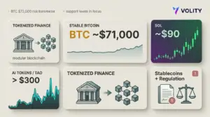 Bitcoin Holds $71,000 as Solana, AI Tokens Surge