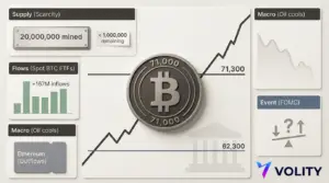 Bitcoin Price Back Above $71k as ETF Inflows Jump