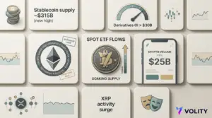 Crypto Rally: Robinhood Hits $25bn as Bitcoin ETFs Flow, ETH CROPS Boosts