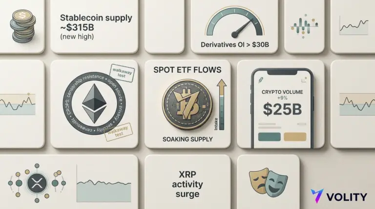 Crypto Rally: Robinhood Hits $25bn as Bitcoin ETFs Flow, ETH CROPS Boosts