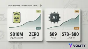 UEC stock outlook: debt-free uranium play as TEM looks pricey