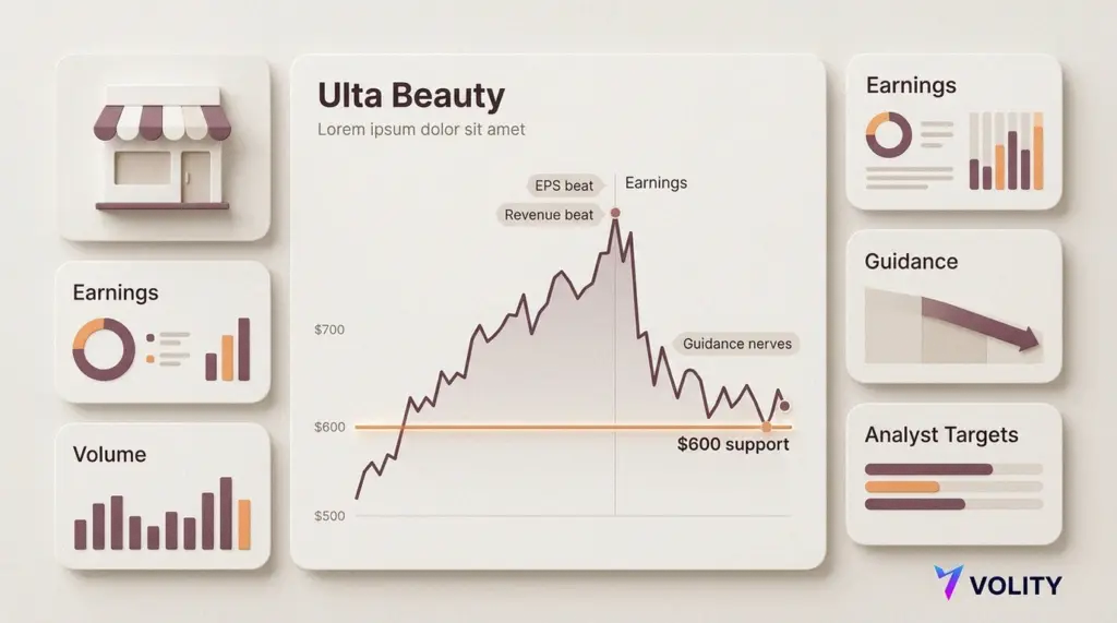 Ulta stock falls despite earnings beat as 2026 guide unnerves