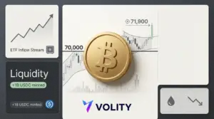 Bitcoin Price Back Above $70,000 as ETF Flows Rise