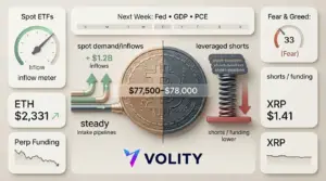 Bitcoin price: $1.2bn ETF inflows vs shorts ahead of Fed