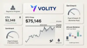 Bitcoin Price Holds $75k as US Stablecoin Rules Near, Alts Surge