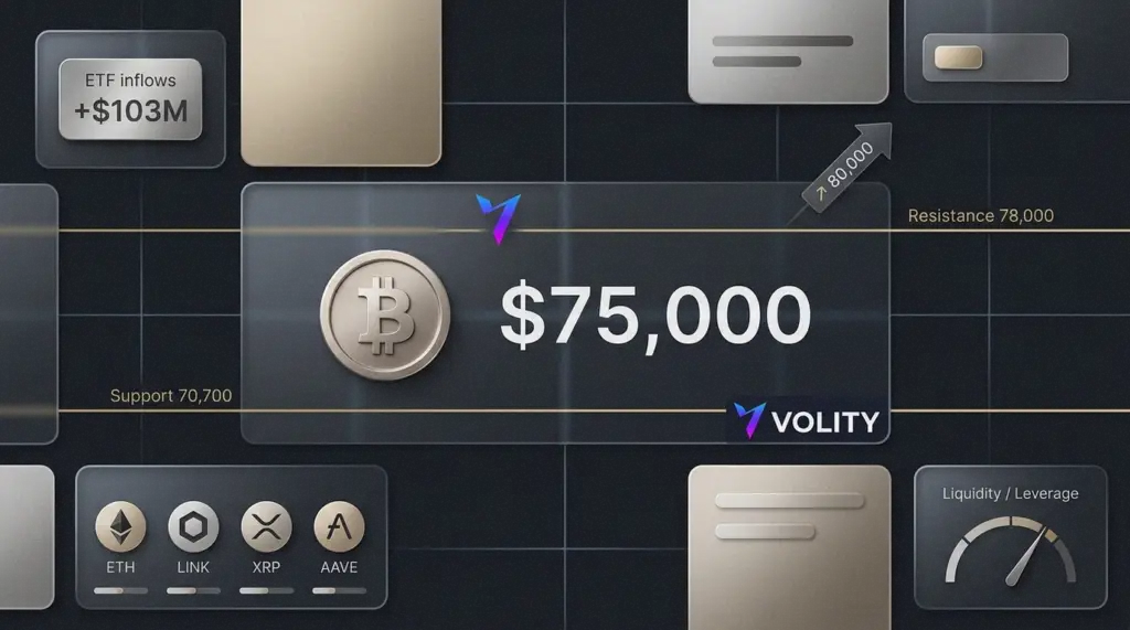 Bitcoin price at $75k as Morgan Stanley ETF inflows surge