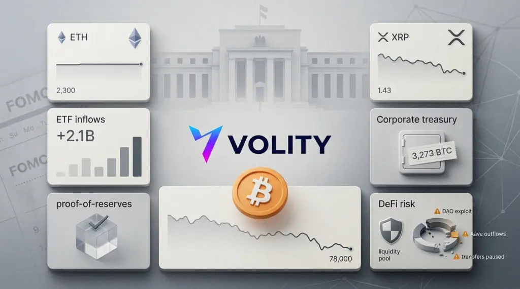 Crypto prices fall as FOMC looms and DeFi fears hit BTC
