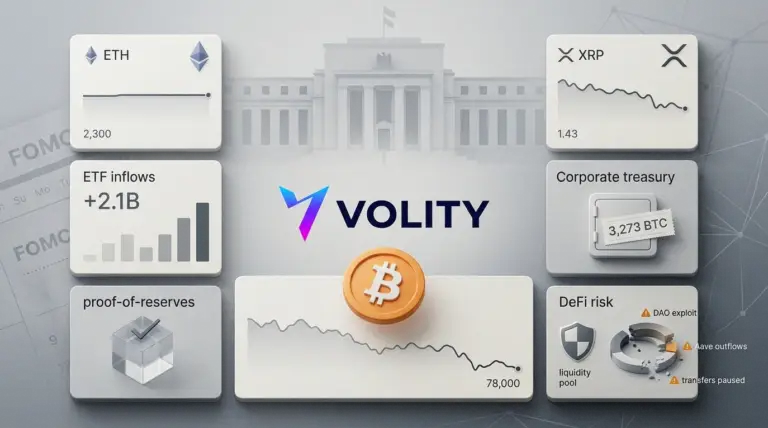 Crypto prices fall as FOMC looms and DeFi fears hit BTC